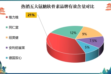 日本氨糖软骨素什么牌子好(推荐几款日本软骨素氨糖品牌，让你拥有强健健康的关节)